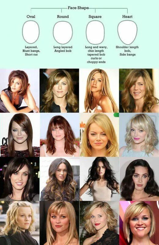 Подбор челки по фото онлайн бесплатно How to Find the Right Hairstyle to Suit Your Face Shape Face shape hairstyles, O