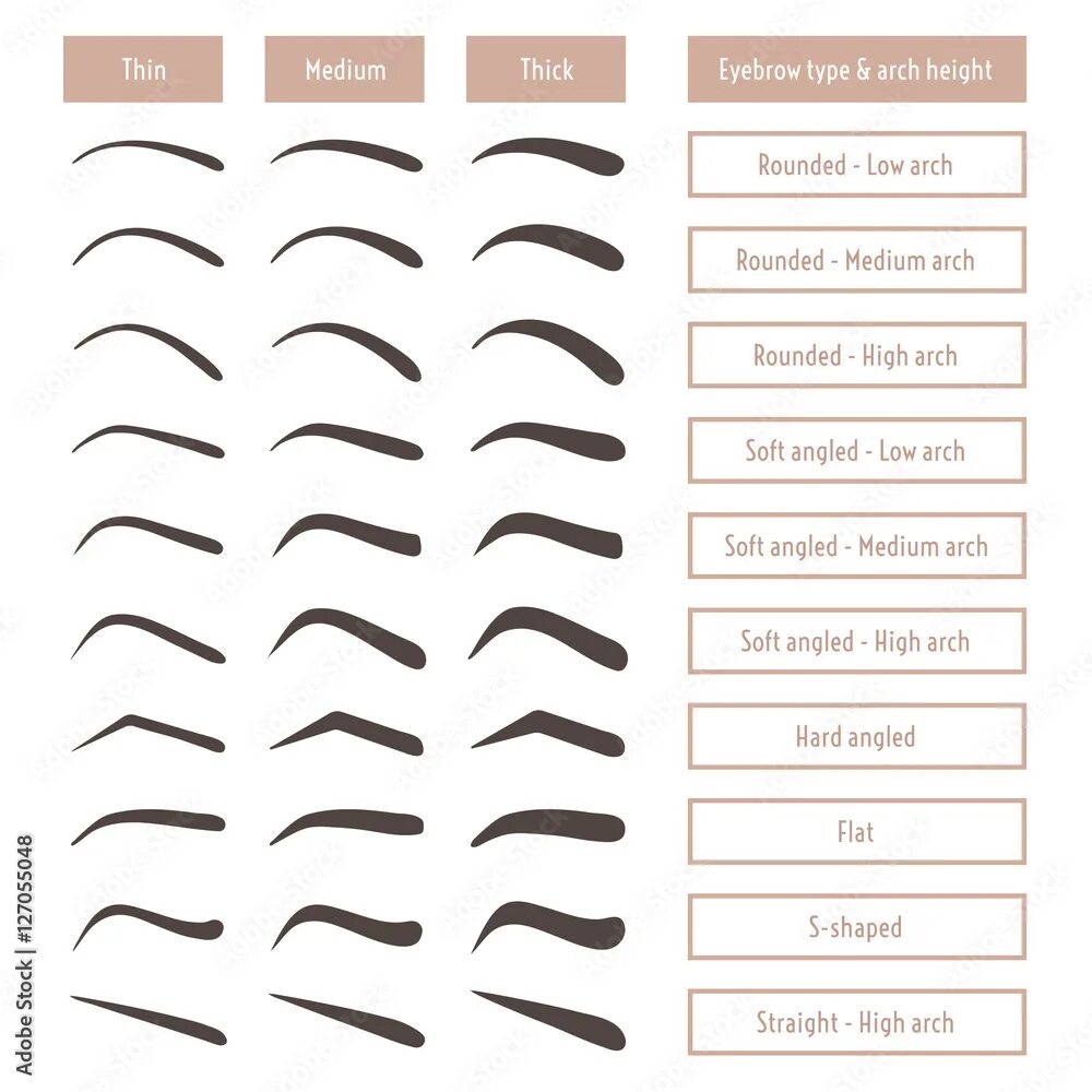 Подбор формы бровей по фото Eyebrow shapes. Various types of eyebrows. Classic type and other. Trimming. Vec