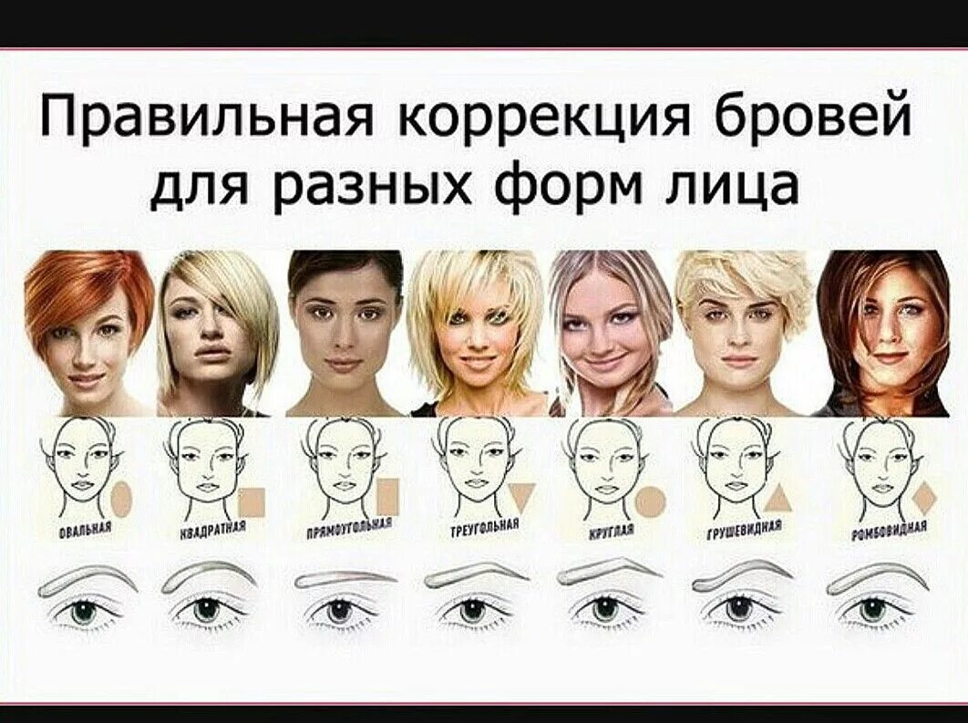 Подбор формы бровей по фото Пин от пользователя Наталина на доске брови Брови, Лицо, Тонировка бровей