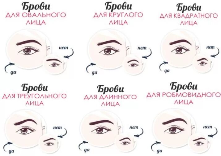 Подбор формы бровей по фото Пин на доске форма лица Брови, Постоянный макияж, Лицо