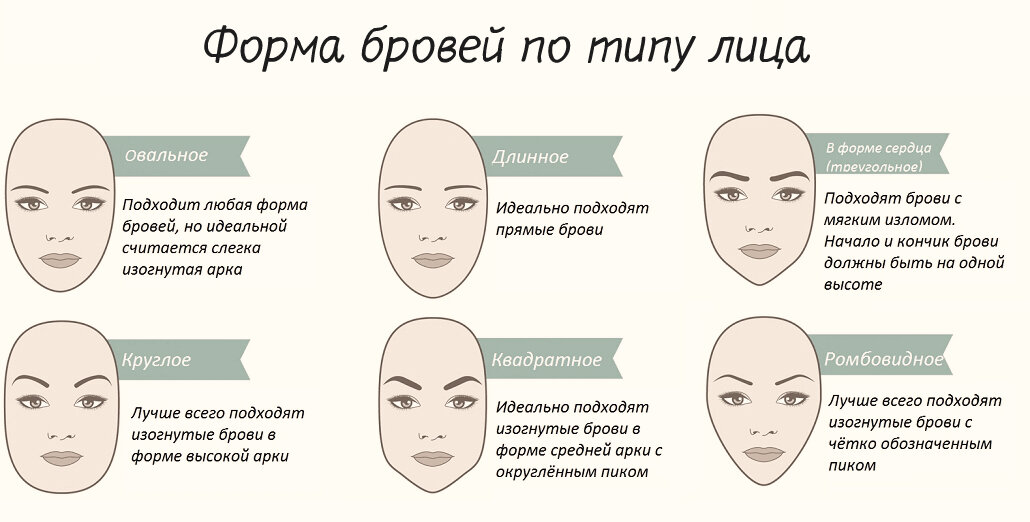 Подбор формы бровей по фото Брови по типу лица ShikBlesk Дзен