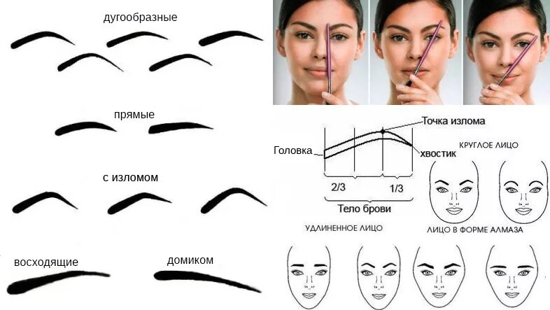 Подбор формы бровей по фото Как правильно подобрать форму бровей