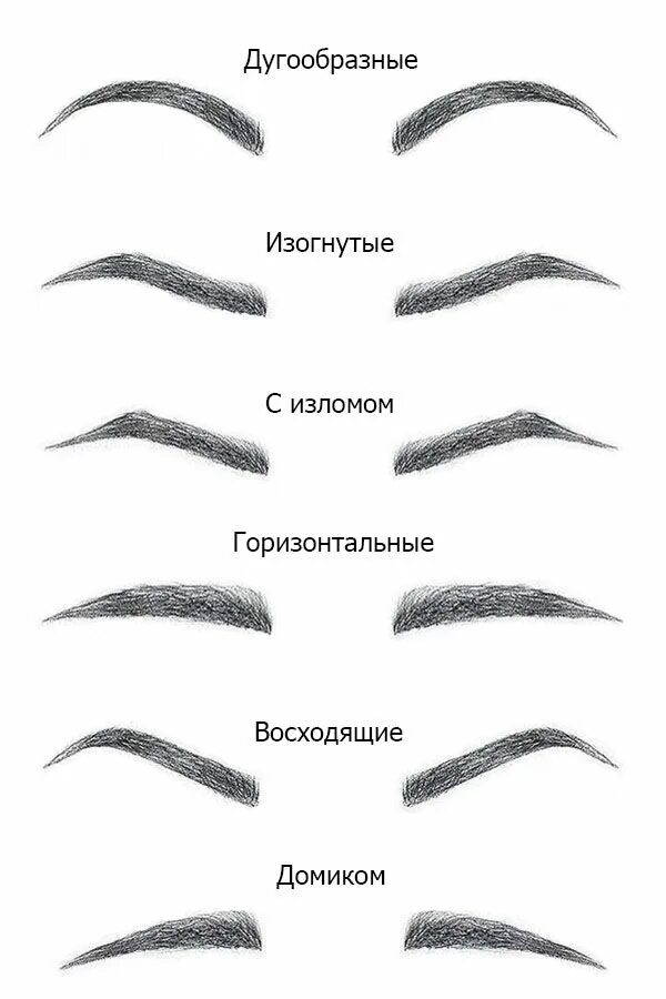 Подбор формы бровей по фото онлайн Формы и схемы прорисовки бровей - Школа Добрый Косметолог Брови, Уроки макияжа б