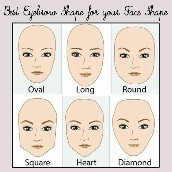 Подбор формы бровей по фото онлайн Best Eyebrow for you Face Shape? Eyebrow for round face, Eyebrow shape, Eyebrow 