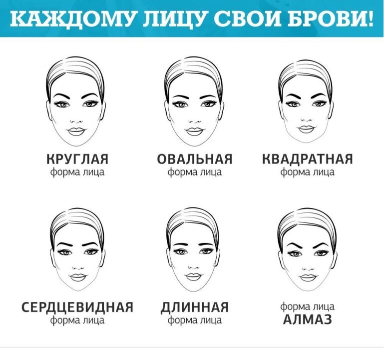 Подбор формы бровей по фото онлайн Аваллон, training of masters for beauty salons, Yessentuki, Kislovodskaya ulitsa