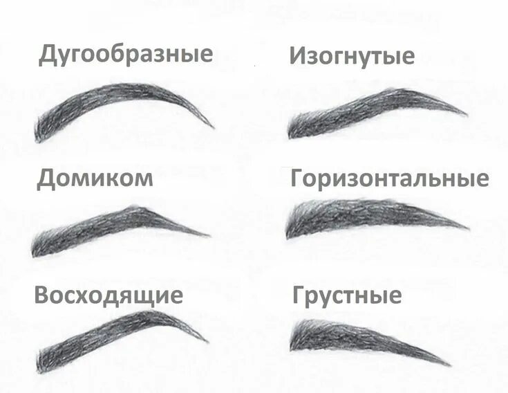 Подбор формы бровей по фото онлайн Форма бровей Brows, Makeup tutorial, Beauty