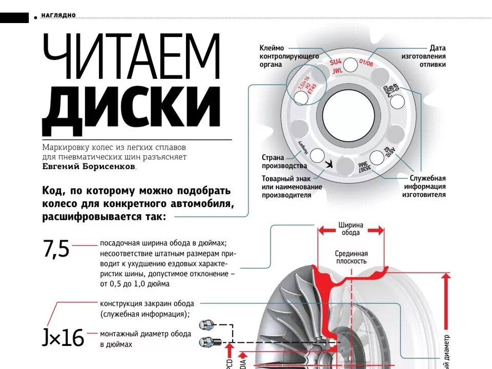 Подбор колесных дисков по фото Читаем диски или наглядное пособие для подбора колесного диска по размерам - Mit
