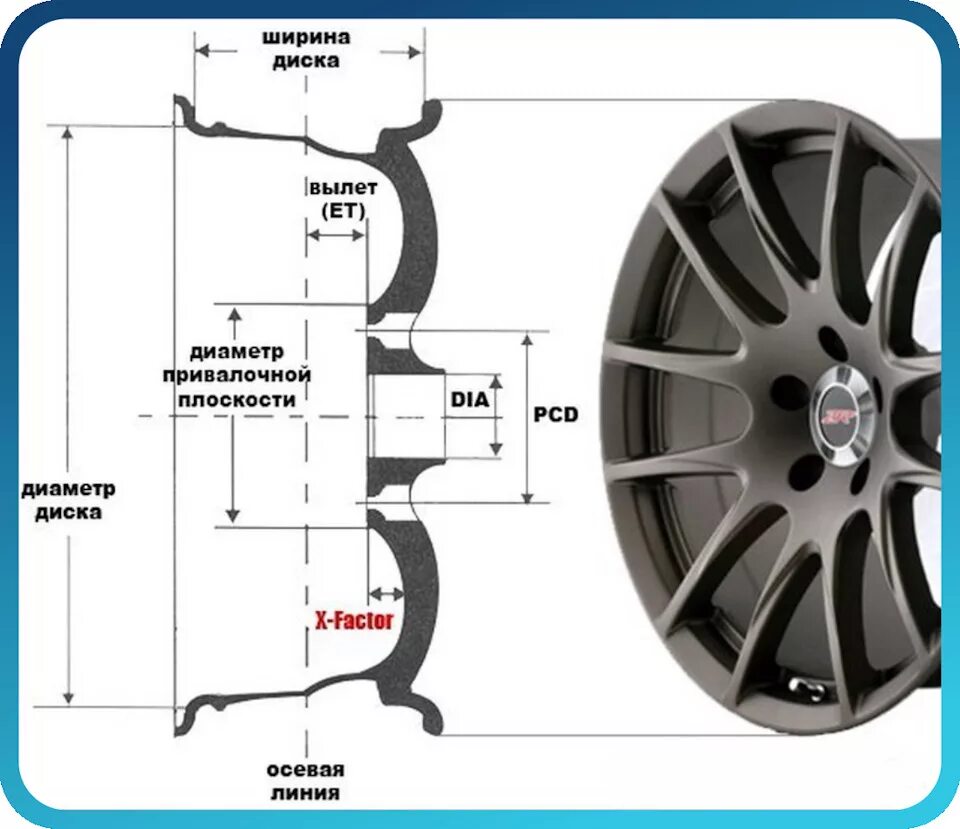 Подбор колесных дисков по фото Диски и Шины (рекомендации и опыт) - Volkswagen Golf Mk4, 1,9 л, 2002 года колёс