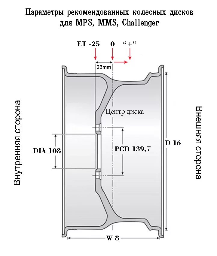 Подбор колесных дисков по фото Про диски для MPS, MMS, Challenger - Mitsubishi Pajero Sport (1G), 3 л, 2003 год