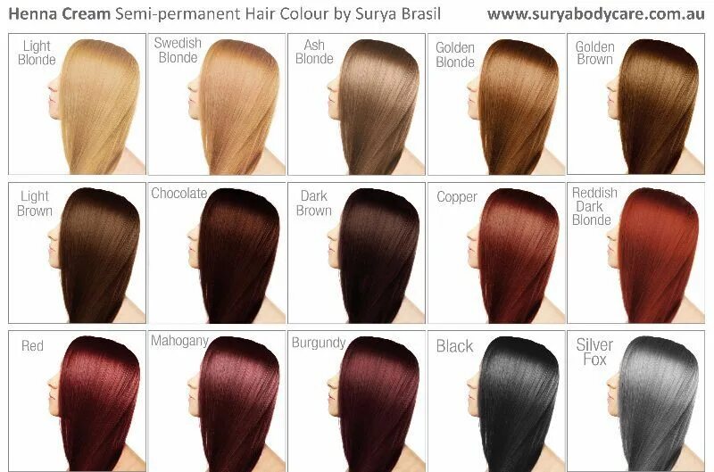 Подбор краски для волос по фото онлайн TemplateLab Redken hair color, Wella hair color chart, Hair color names
