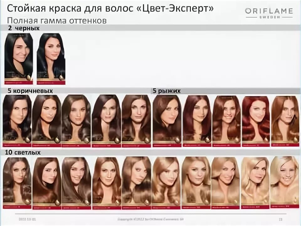 Подбор краски для волос по фото онлайн Краски для волос Tru Colour HairX Oriflame WEBinar от 01.11.2012 - YouTube