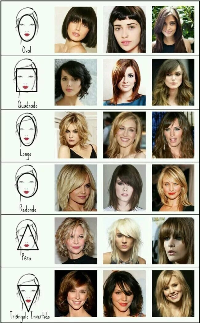 Подбор прически по лицу для женщин Dog Collars Elegant short hair, Long hair styles, Long hair waves