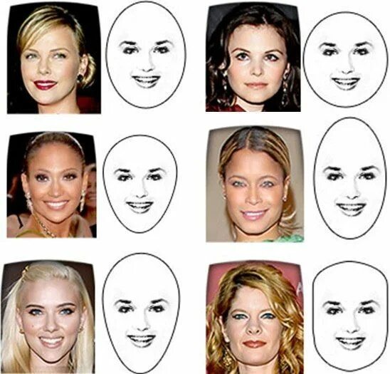 Подбор прически по лицу для женщин Примеры формы лица Face shapes, Hair styles, Hairstyles for thin hair