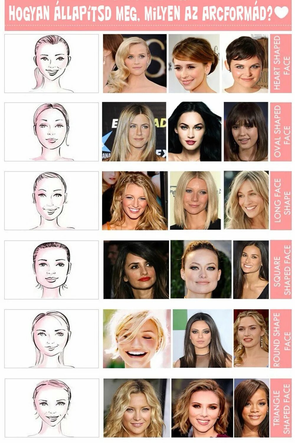 Подбор прически по лицу для женщин Hogyan állapítsd meg, milyen az arcformád? Oval face hairstyles, Face shape hair