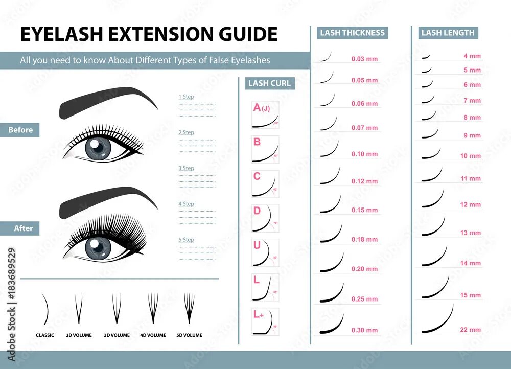 Подбор ресниц онлайн по фото Eyelash extension guide. Different Types of False Eyelashes. Infographic vector 