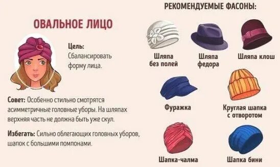 Подбор шапок по форме лица женщине фото Платье в стиле кантри. Интересный контент в группе Fashion тенденции