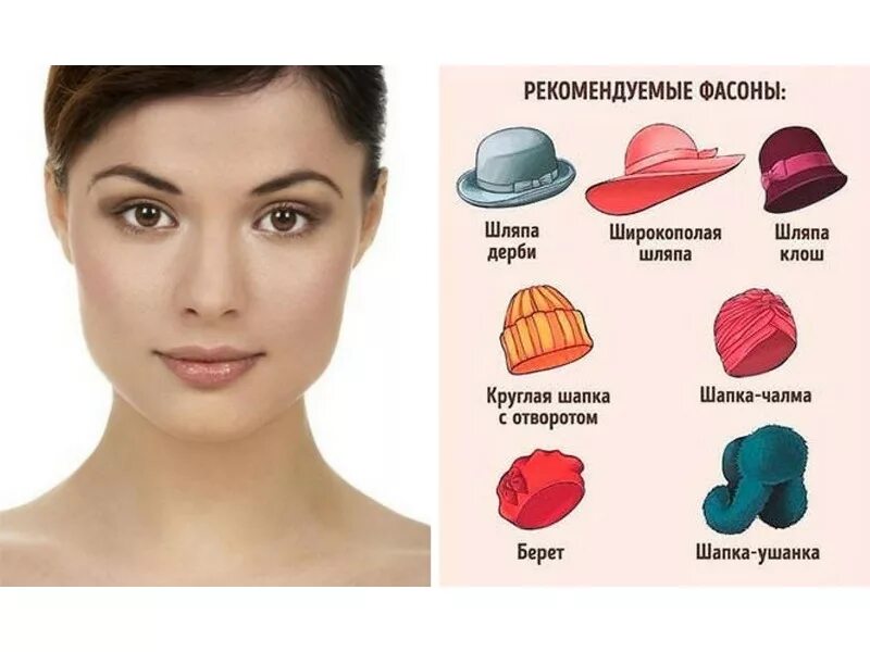 Подбор шапок по форме лица женщине фото Как выбрать головной убор