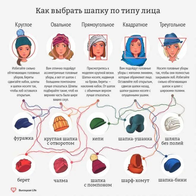 Подбор шапок по форме лица женщине фото Советы стилиста Лицо, Шапка, Формы лица