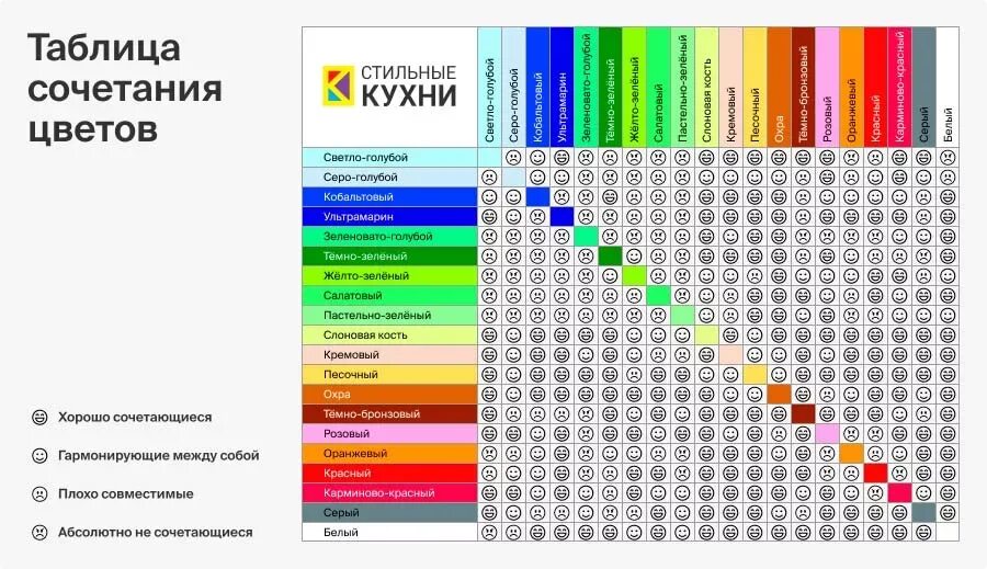 Подбор сочетаний одежде Сочетание цветов в интерьере: круг Иттена, таблица с цветовой палитрой