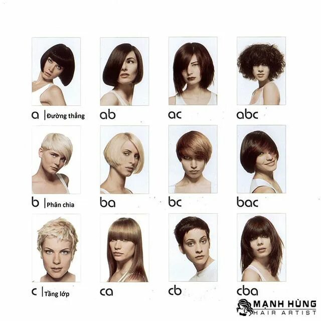 Подбор женской прически Kĩ Thuật Cắt Tóc Vidal Sassoon Cắt tóc, Tóc, Cát