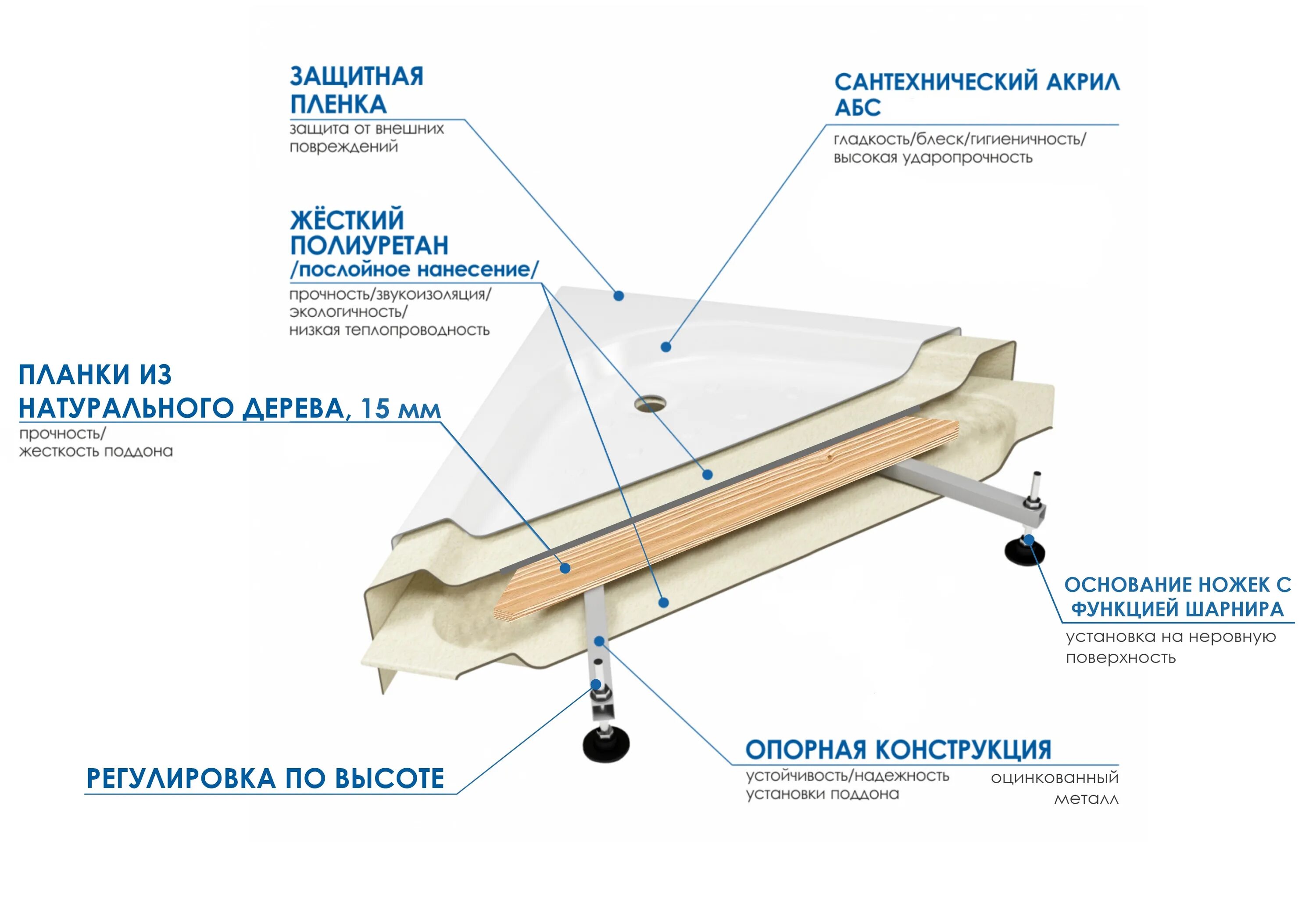 Поддон wemor инструкция по сборке Поддон для душа Wemor 110/80/44 R купить в интернет-магазине ВсёХорошо.ру недоро