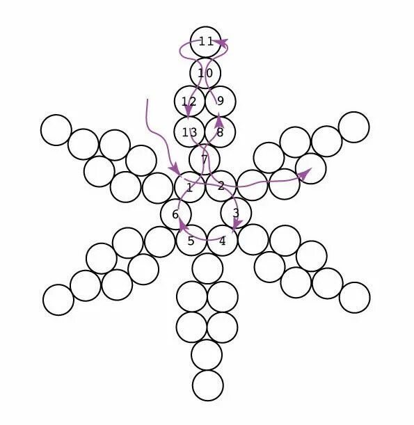 Поделки из бисера своими руками со схемами DIY: Snowflake by Blikfang Christmas bead, Beaded christmas ornaments, Beaded sn
