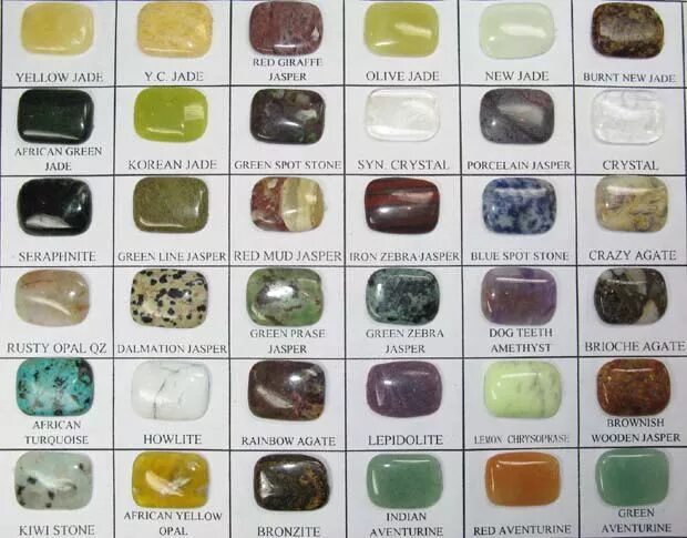 Поделочные камни названия и фото Customize Your Jewelry Gemstones chart, Crystals, Green gemstones