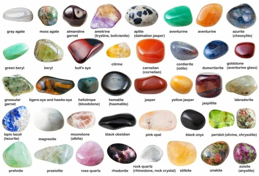 Поделочные камни названия и фото Types of Gemstones and Their Meanings