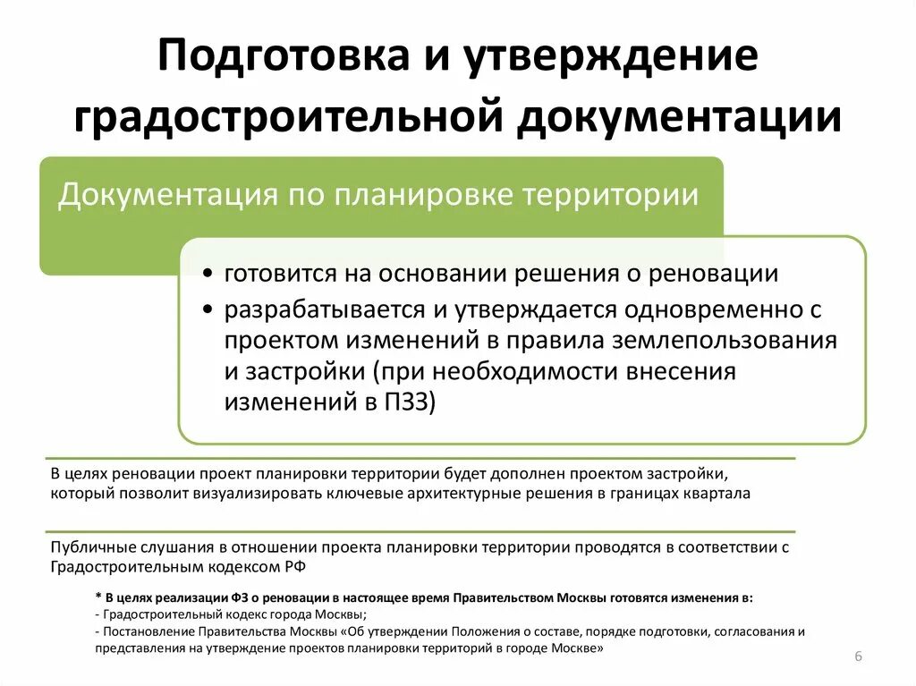 Подготовка документации по планировке территории Документация по разработке территории
