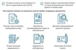 Подготовка документов к оформлению дома на даче Оформлять дома порядок - Telegraph