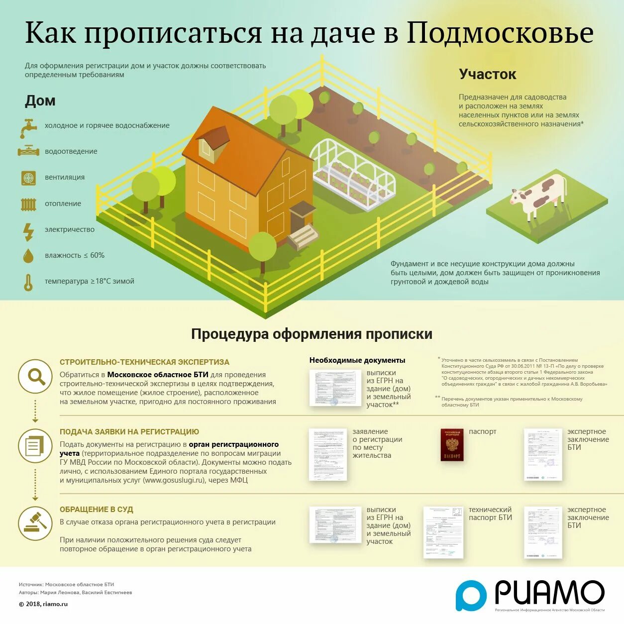 Подготовка документов к оформлению дома на даче Картинки ОФОРМИТЬ ЗЕМЕЛЬНЫЙ УЧАСТОК ОФОРМИТЬ ЗЕМЛЮ