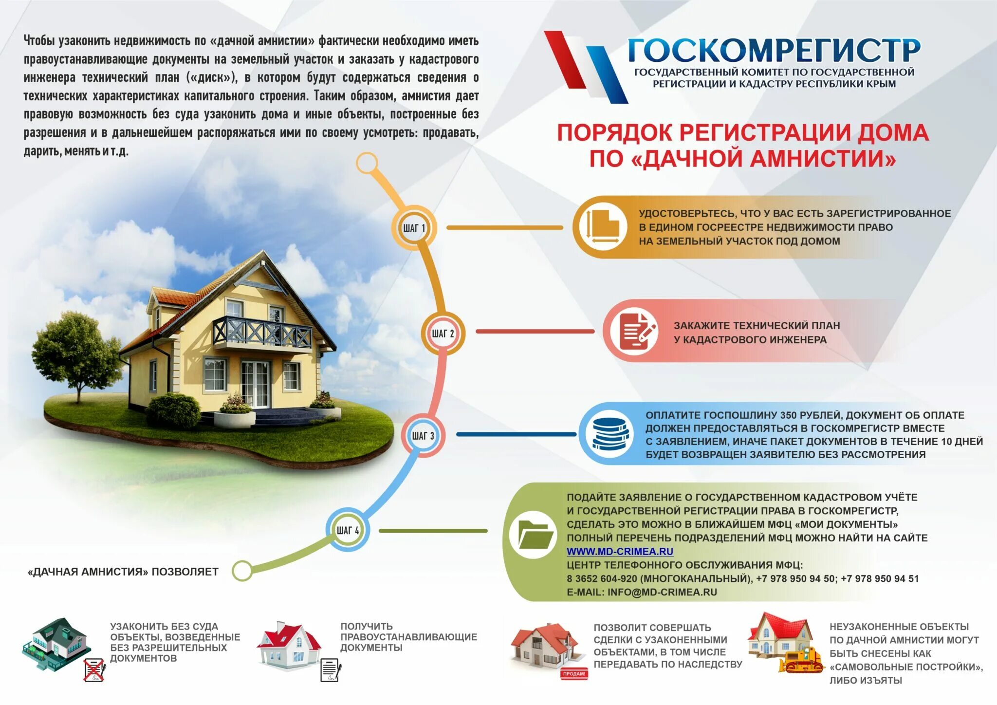 Подготовка документов к оформлению дома на даче Как бесплатно оформить собственность на дом в 2023 году по "дачной амнистии"? Юр
