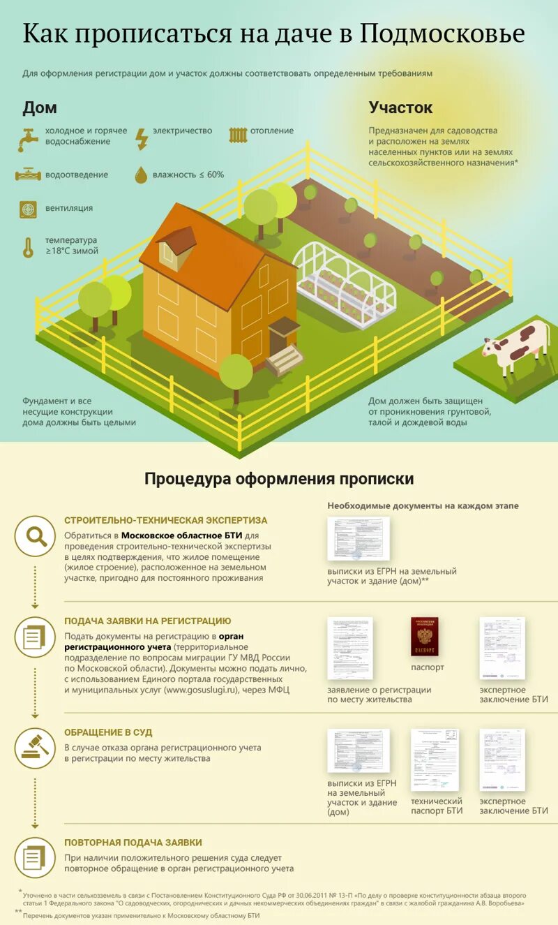 Подготовка документов к оформлению дома на даче 27 жизненных и полезных шпаргалок, отвечающих на вопрос Как