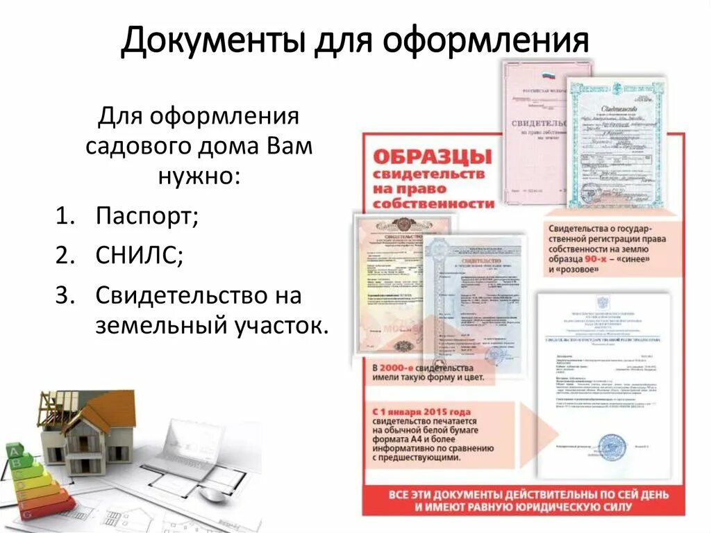 Подготовка документов к оформлению дома на даче Оформление садового дома: "дачная амнистия" - online presentation