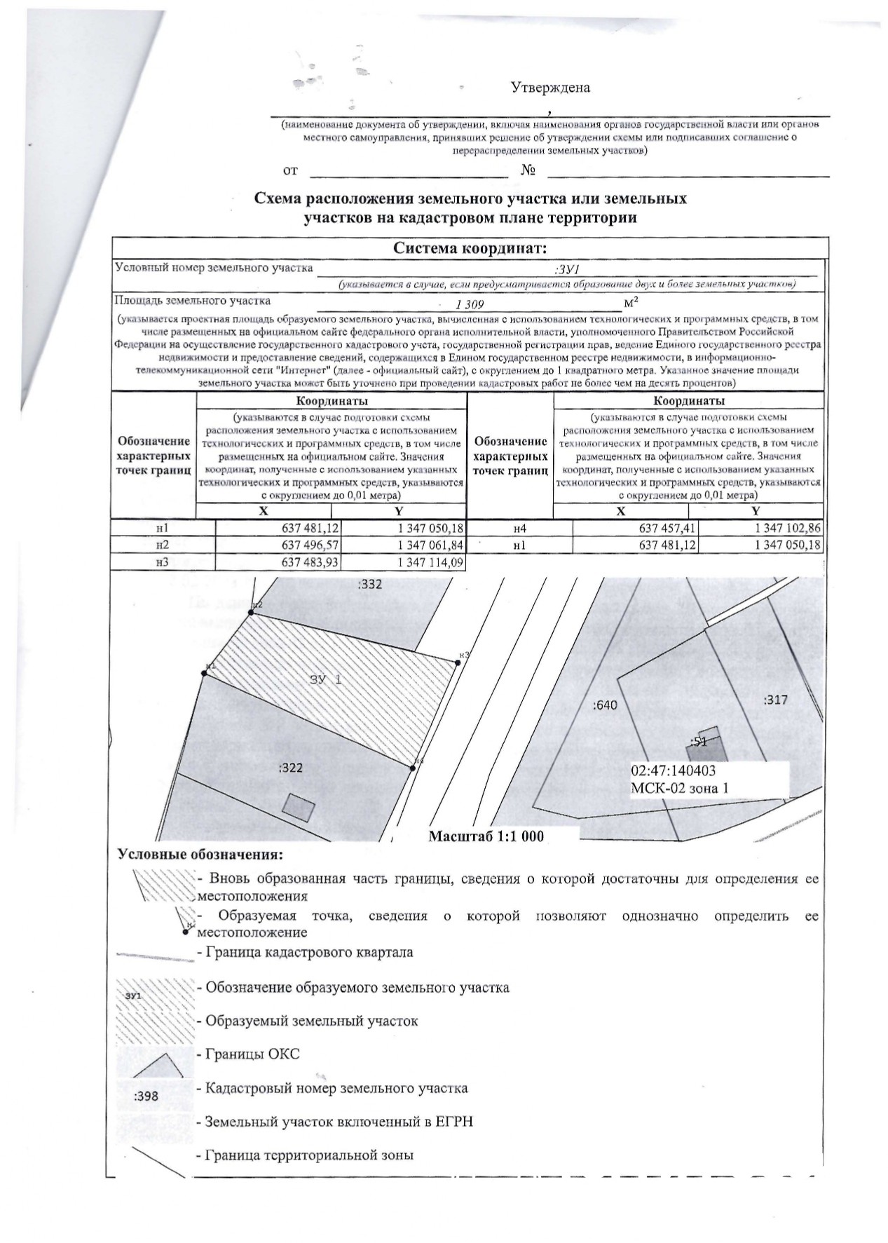 Подготовка и утверждение схемы расположения земельного Земельный участок Республика Башкортостан Торги России