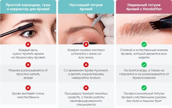 Подготовка к перманентному макияжу бровей клиенту Перманентные брови противопоказания: найдено 83 изображений