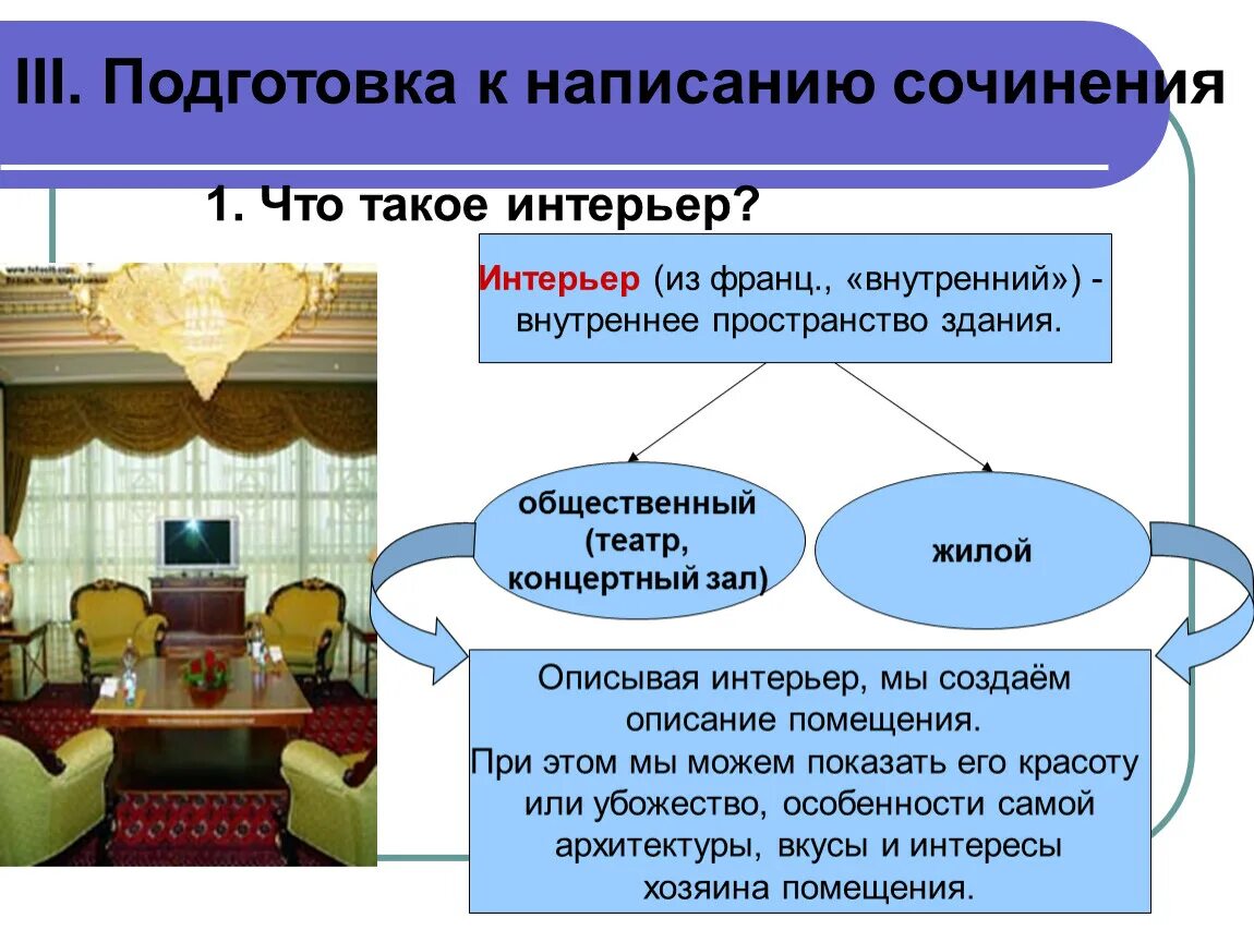 Подготовка к сочинению описанию интерьера 6 класс Сочинение-описание помещения