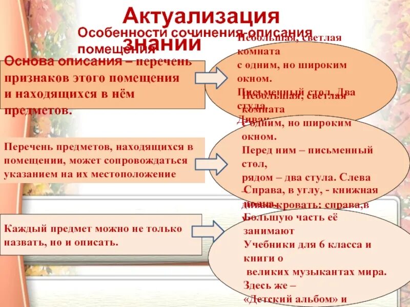 Подготовка к сочинению описанию интерьера 6 класс Подготовка к сочинению-описанию помещения по личным впечатлениям "Комната подрос