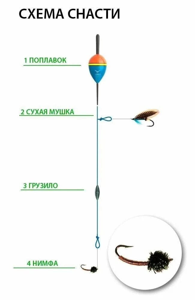 Подготовка оснастки Pin auf Рибалка Angeln