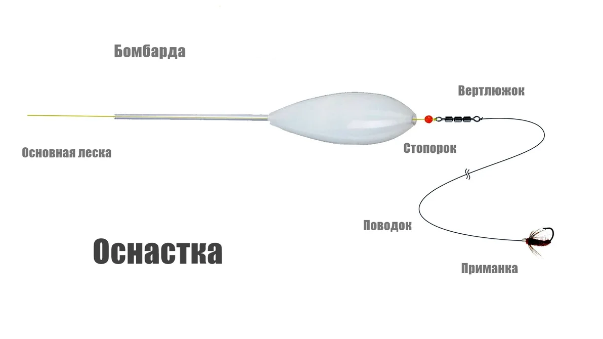 Подготовка оснастки Бомбарды Mifine от 10 до 30г