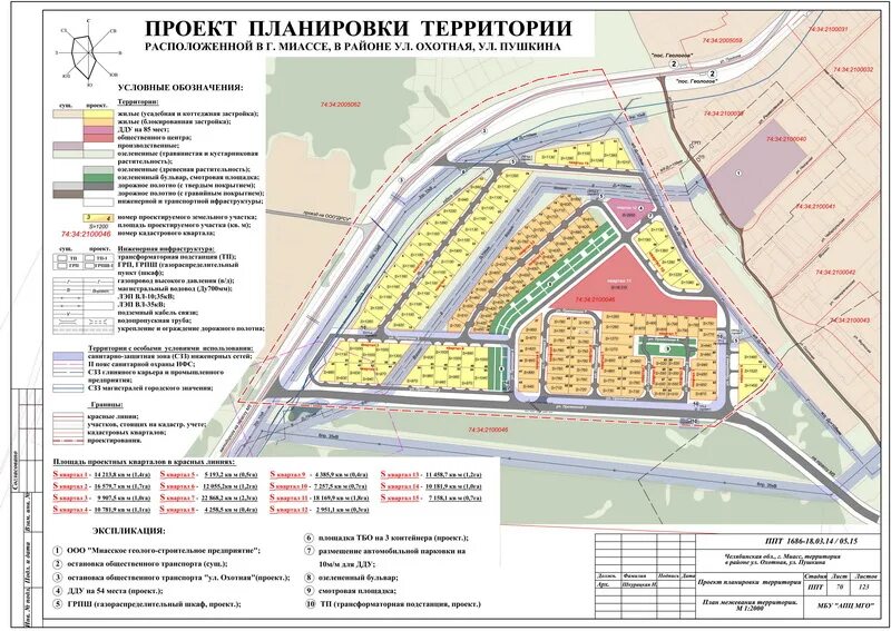 Подготовка проекта планировки территории Материалы ппт