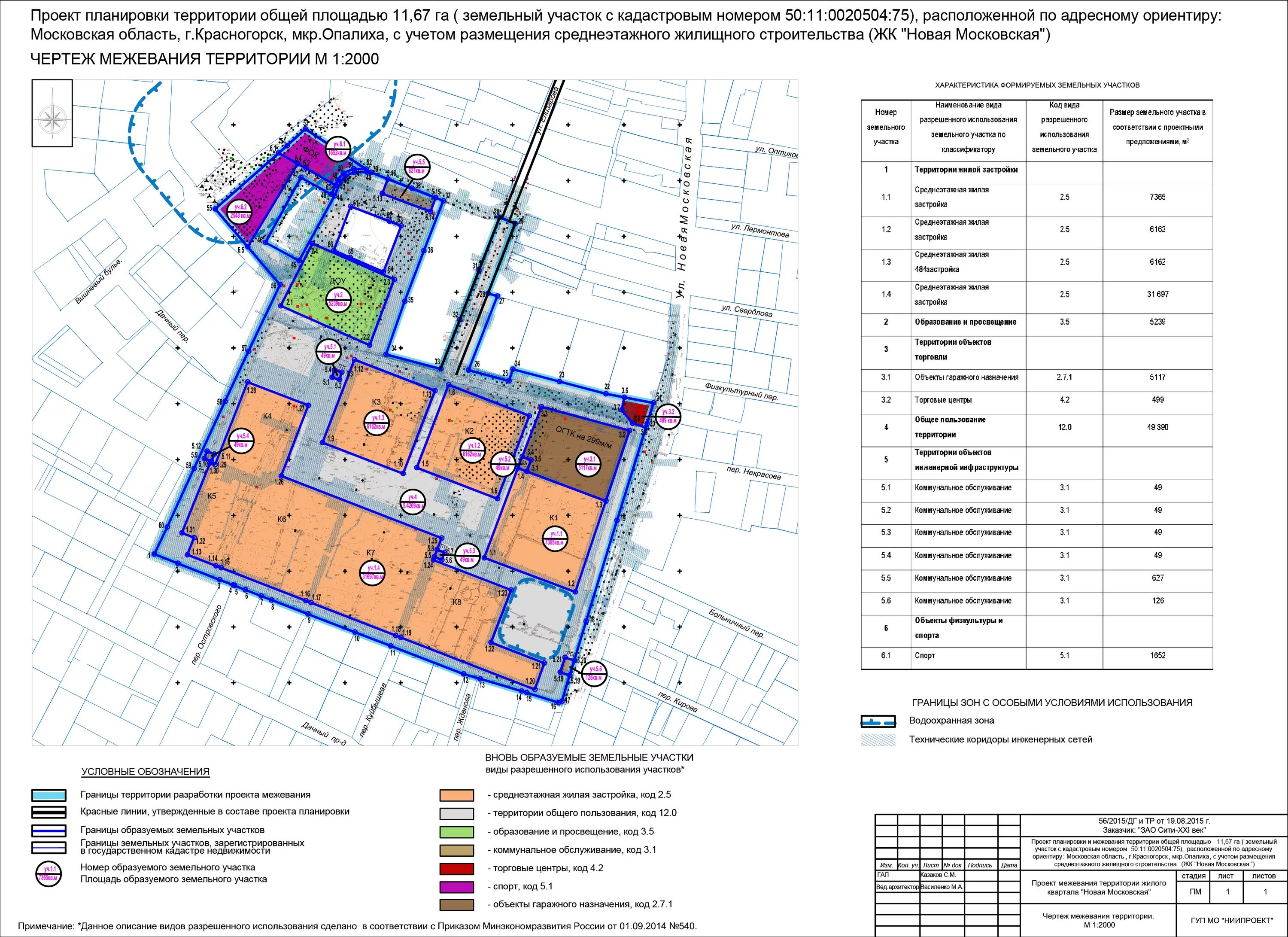 Подготовка проектов планировки межевания территории Документы / Администрация городского округа Красногорск Московской области