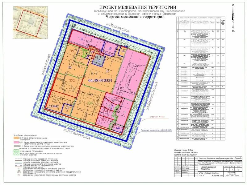 Подготовка проектов планировки межевания территории гурдин