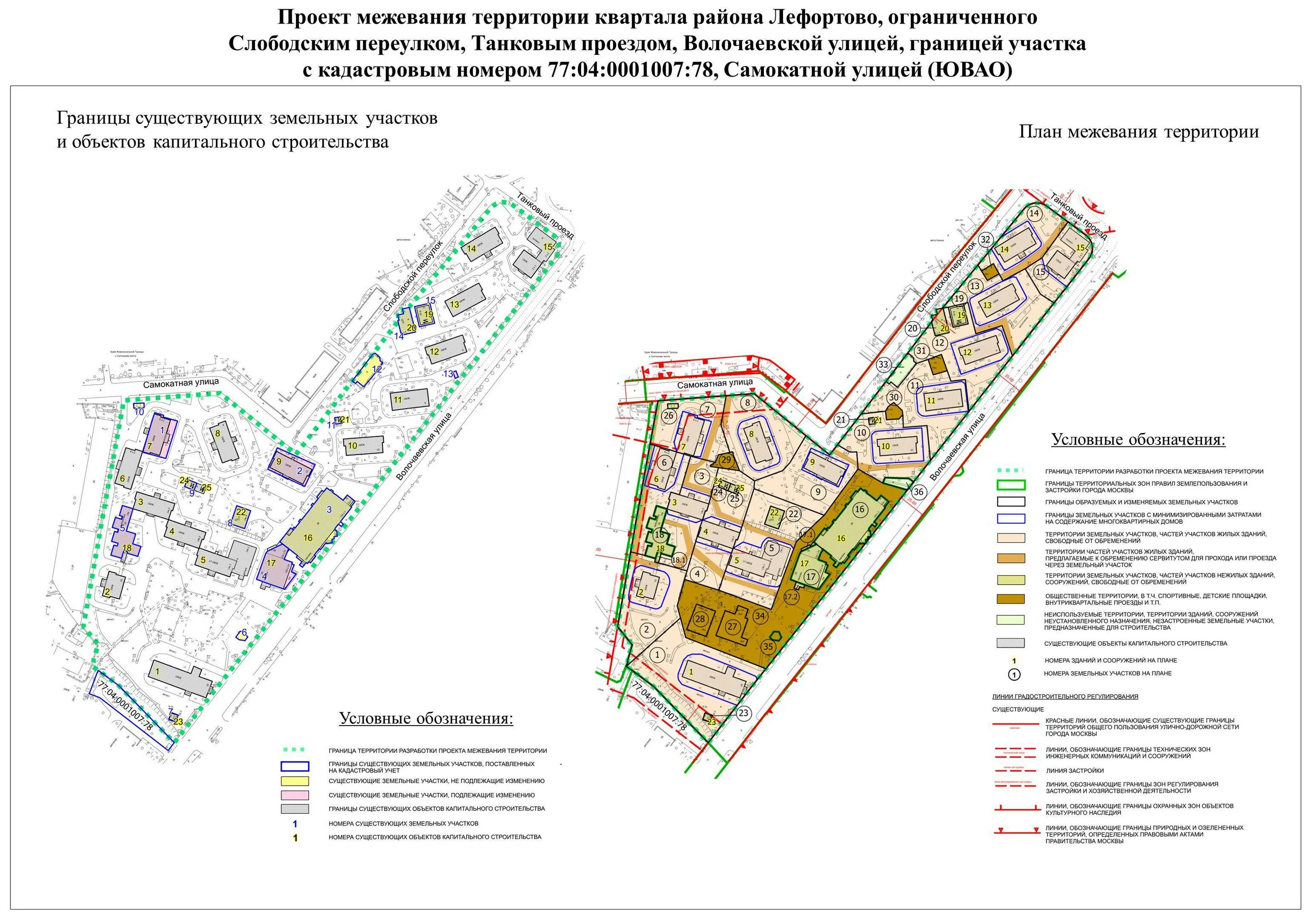 Подготовка проектов планировки межевания территории Работа ппт: найдено 77 изображений