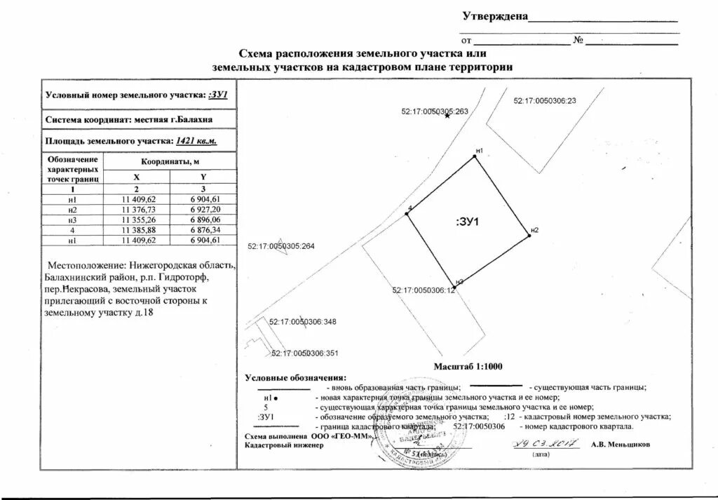 Подготовка схемы расположения участка Изменение площади участка при межевании: что делать, если надел оказался больше 