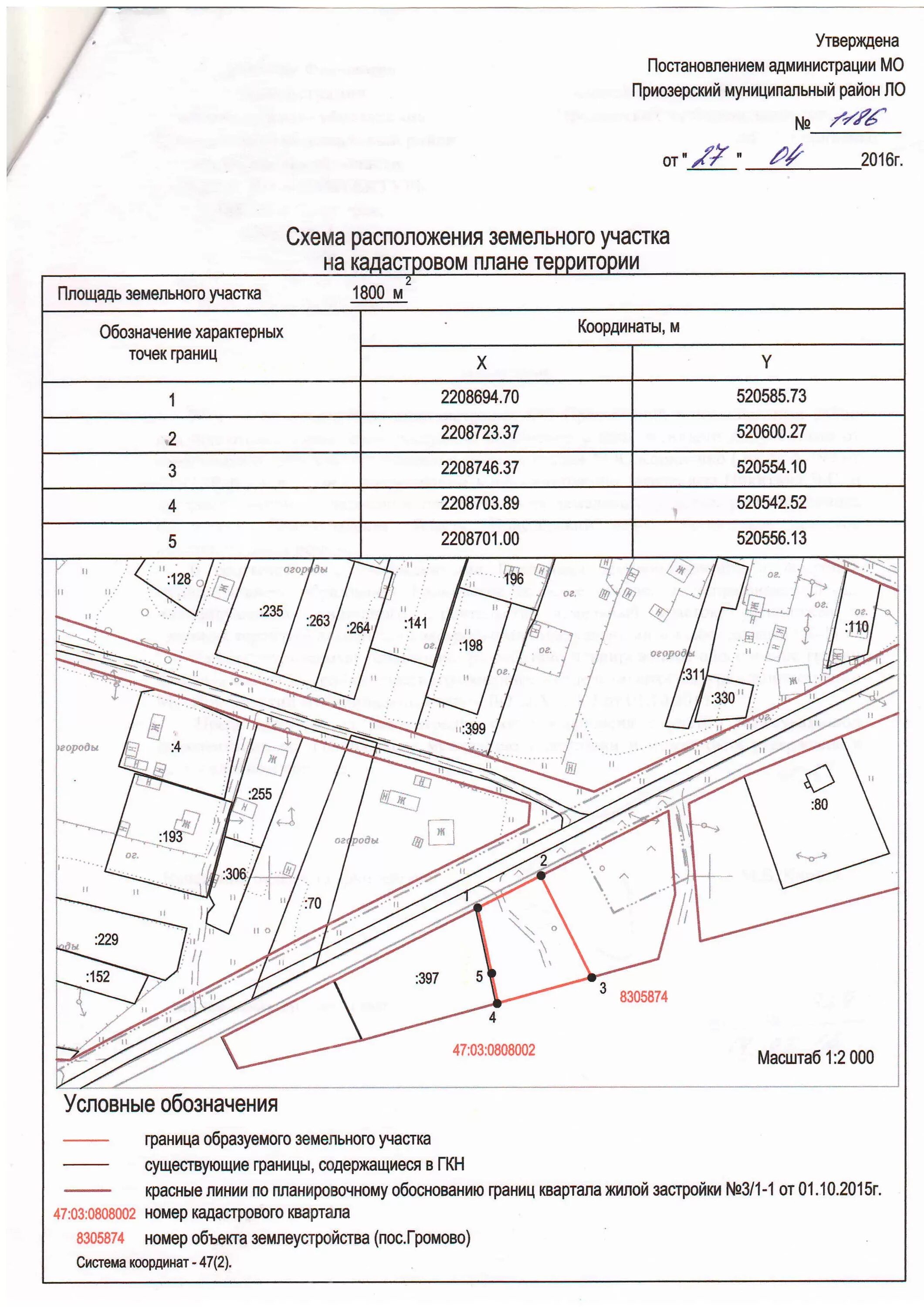 Подготовка схемы расположения земельного участка Составление схем земельных участков - найдено 90 картинок