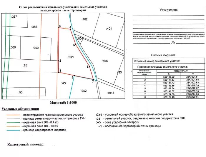Подготовка схемы расположения земельного участка 762 Кадастровые работы, проведение - услуги центра * Центр геодезии Истра