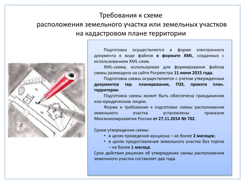 Подготовка схемы расположения земельного участка 762 Утверждение схемы расположения земельного участка для строительства