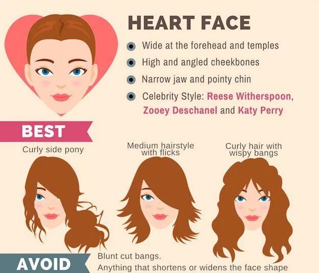 Подходящие прически для лица The Ultimate Hairstyle Guide For Your Face Shape Heart shaped face hairstyles, H