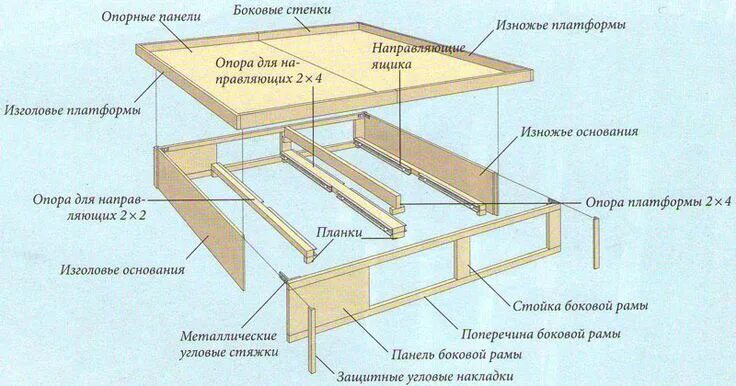 Подиум кровать своими руками схема Схема сборки основания кровати Кровати, Кровать-подиум, Чертежи